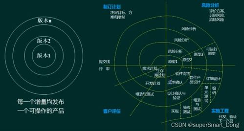 軟件工程概述 軟件開發模型、方法與設計實踐
