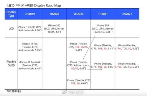 iPhone 12 系列發布日期、版本與價格曝光 依舊支持4G網絡，倉儲因素受關注